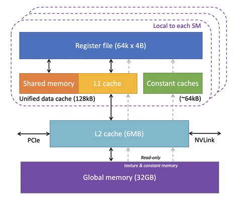 Largest Gpu Memory Size