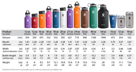 Largest Hydro Flask Size