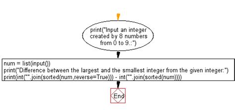 largest integer in python