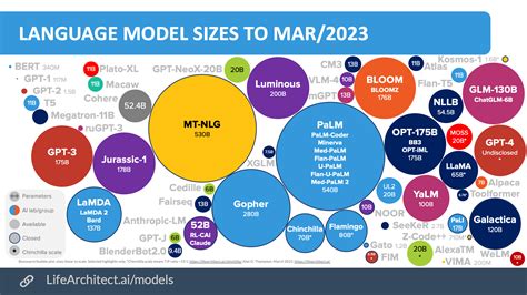 largest language model parameters