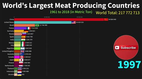 Largest Meat Processors In Canada