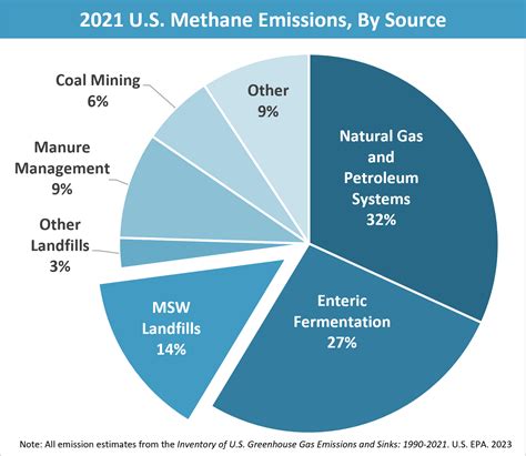 largest methane producers in the world