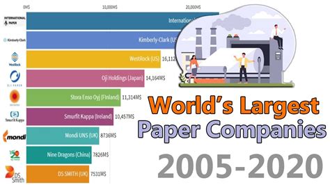 largest paper companies