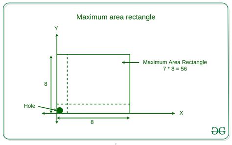 Largest Possible Area Of A Rectangle