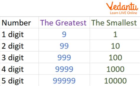 largest possible integer