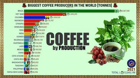 largest producer of indonesian coffee