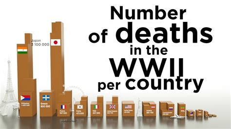 largest ship casualties by country