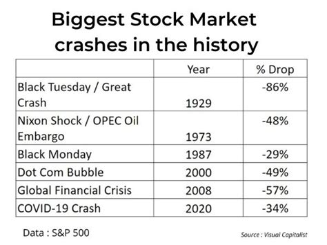 largest stock market crash