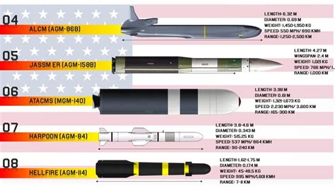 largest us missile manufacturers