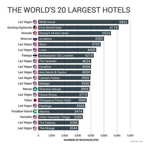 largest vegas hotels by revenue