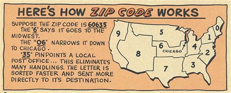 largest zip code