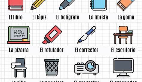 Los Objetos de la Clase en español – Hoja de trabajo PDF | Spanish