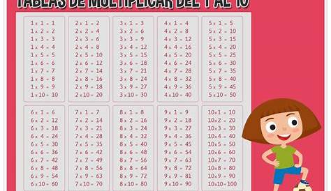 Enseñar las tablas de multiplicar a niños de primaria - Etapa Infantil