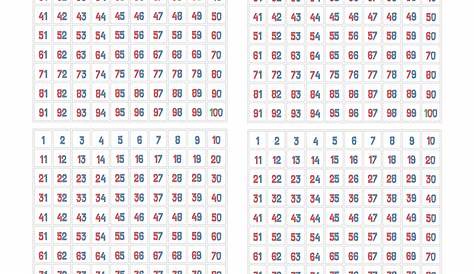 Tabla del 100 ABN - Plantillas de la tabla del 100 para descargar e