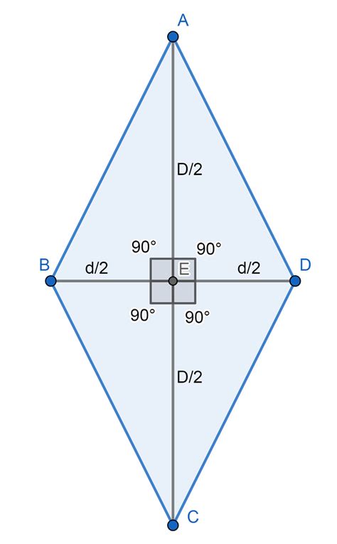 Diagonal de un rombo Qué es, definición y concepto 2022 Economipedia