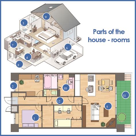 las habitaciones in english