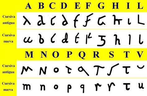 las letras del alfabeto latino