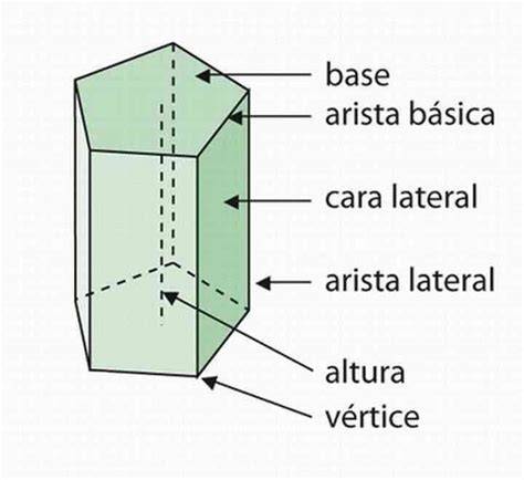 Ejercicio de Elementos del prisma
