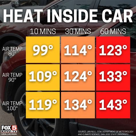 las vegas excessive heat warning