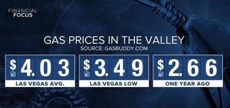 las vegas gas prices