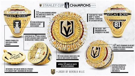 las vegas golden knights stanley cup ring