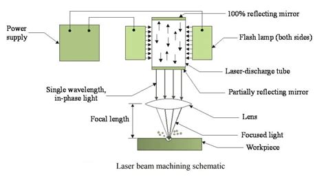 laser beam for construction