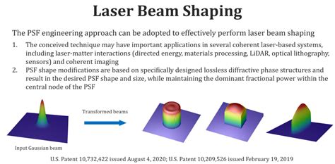 laser beam shaping techniques