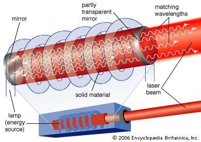 Laser Definition And Example