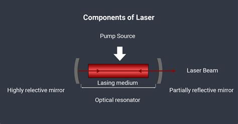 Laser Definition And Uses