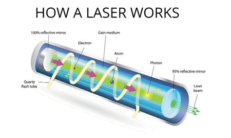 Laser Definition Short