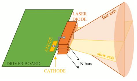 Laser Diode Source