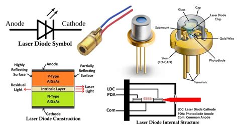 Laser Diode Types And Applications