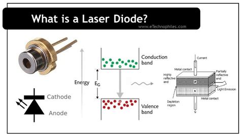Laser Diode Used