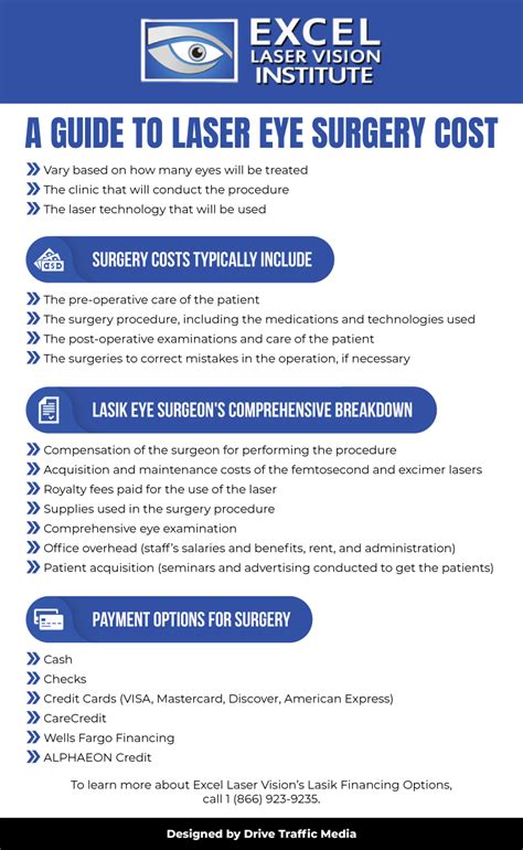 laser eye surgery cost 2023