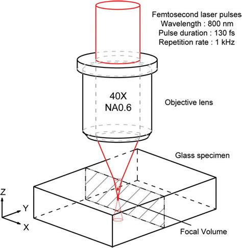 Laser Focused Meaning