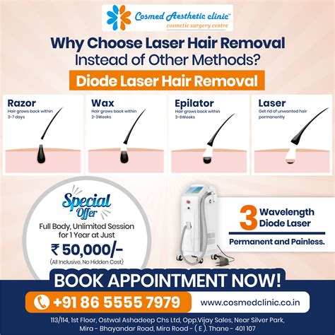 laser hair removal cost in thane