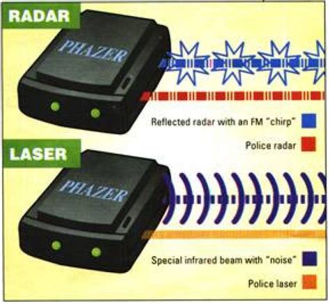 laser jamming radar detectors