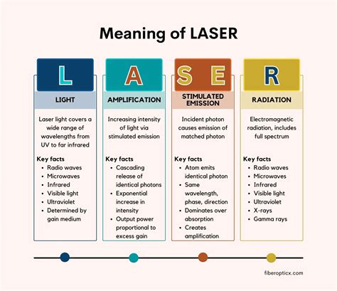 Laser Light Focus Meaning