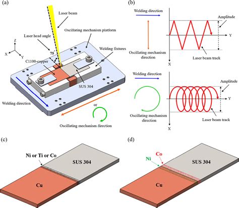 Laser Oscillation Definition