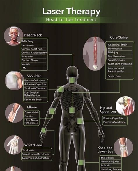 Laser Physical Therapy Side Effects