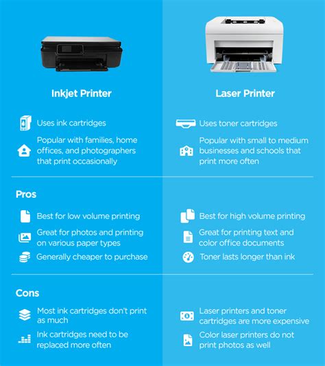 Laser Printer Inkjet Printer