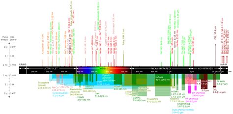 laser range finder frequency