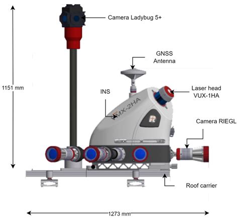 Laser Scanning Accuracy