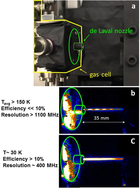 Laser Spectroscopy Nuclear