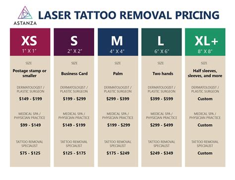 laser tattoo removal cost per square inch