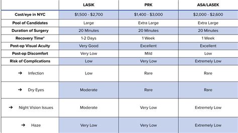 laser vision care cost