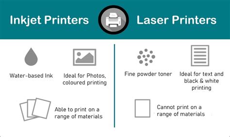 Laser Vs Inkjet Printer For Infrequent Use