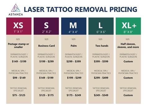 laseraway price list for tattoo removal