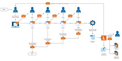 laserfiche workflow examples