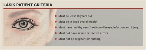 lasik eye surgery candidate requirements